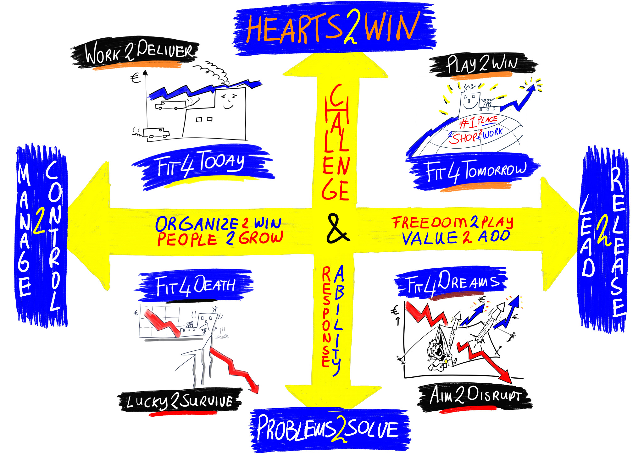 The Fit4Companies Leadership Model